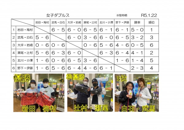 1月22日　女子ダブルス